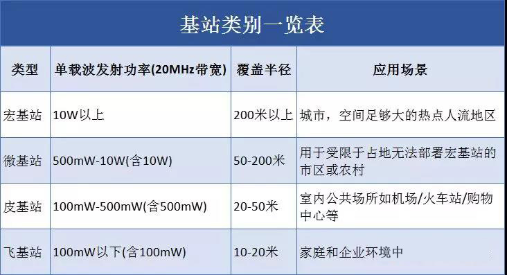 5g基站